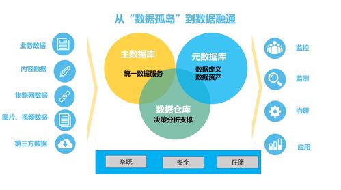 深耕數(shù)據(jù)治理，賦能機關(guān)管理服務(wù)效能升級——大數(shù)據(jù)和網(wǎng)絡(luò)管理中心推進信息共享與數(shù)據(jù)處理服務(wù)攻堅紀實