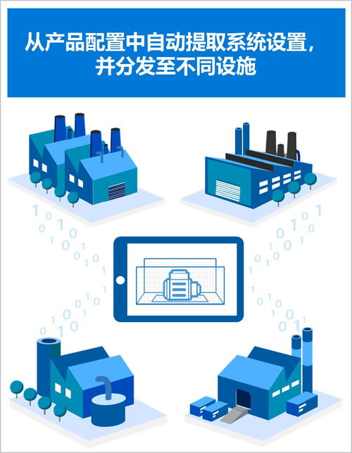 制造業轉型 面對工業4.0的數據處理挑戰，你準備好了嗎？