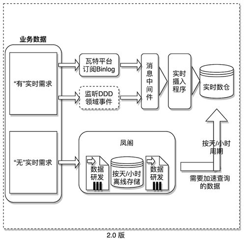 基于Java與Spring Cloud微服務(wù)構(gòu)建企業(yè)級數(shù)據(jù)分析體系架構(gòu)