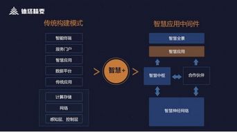 解碼智慧 德塔精要與智慧應(yīng)用中間件，數(shù)據(jù)處理服務(wù)如何助攻智慧業(yè)務(wù)落地