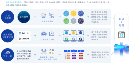 慧博云通榮登中國信通院《高質量數字化轉型產品及服務全景圖》，數據處理服務彰顯專業實力