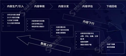 數據驅動，智媒未來 神策數據如何以產品與服務加速媒體深度融合